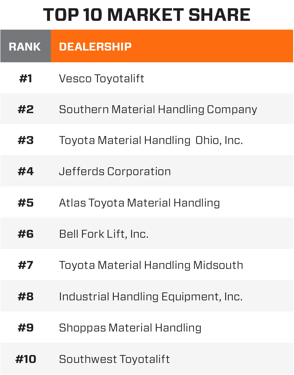 Top-Ten-Market-Share