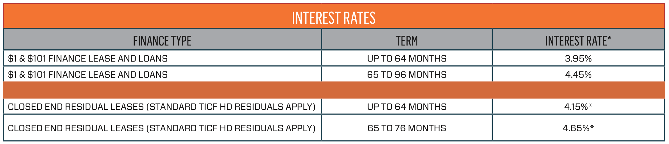 Interest Rates