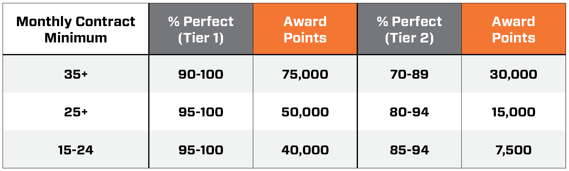 Updated – Perfect Letter Program Chart