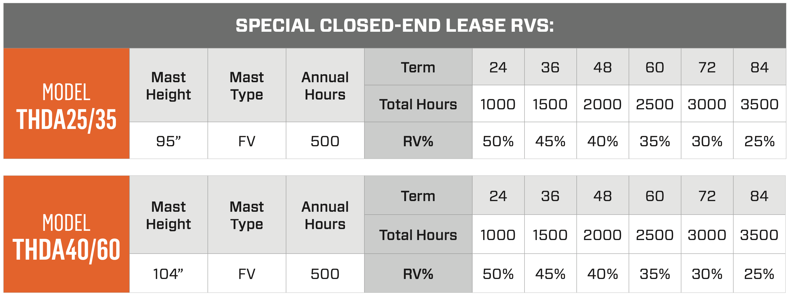 special-closed-end-lease-rvs_102723